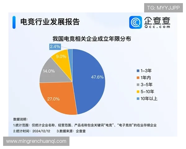 电竞产业快速发展与职业选手培养模式创新对中国数字经济的深远影响分析 电竞产业快速发展与职业选手培养模式创新对中国数字经济的深远影响分析