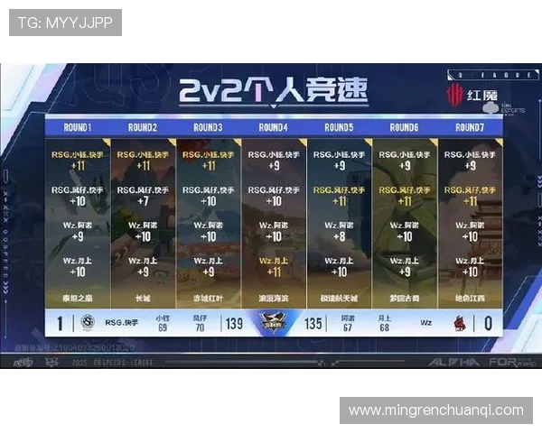 电竞比分实时更新与赛事数据分析:全方位解析热门电竞对决战况 电竞比分实时更新与赛事数据分析:全方位解析热门电竞对决战况