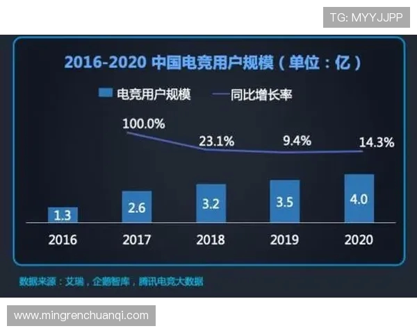 电竞行业发展现状与未来趋势分析探讨:技术创新与玩家生态的深度融合 电竞行业发展现状与未来趋势分析探讨:技术创新与玩家生态的深度融合