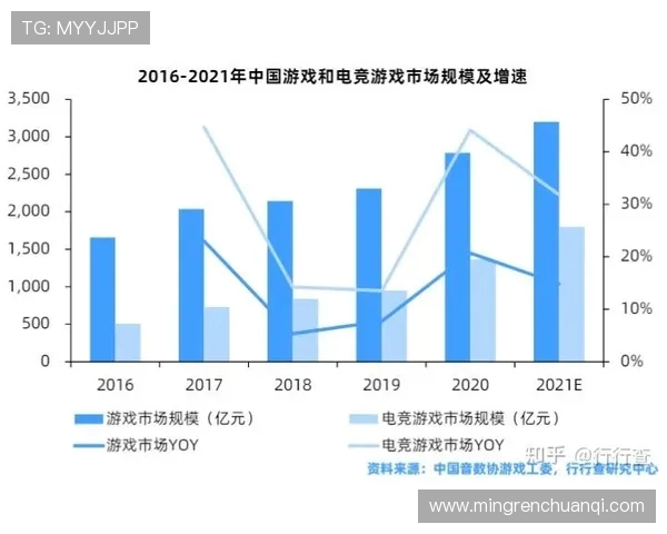 电竞产业蓬勃发展:从竞技游戏到全球文化现象的演变与未来趋势 电竞产业蓬勃发展:从竞技游戏到全球文化现象的演变与未来趋势