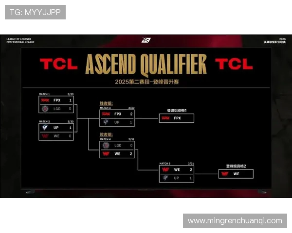 FPX战队在青年赛积分榜上以86分稳居第一位置引发关注