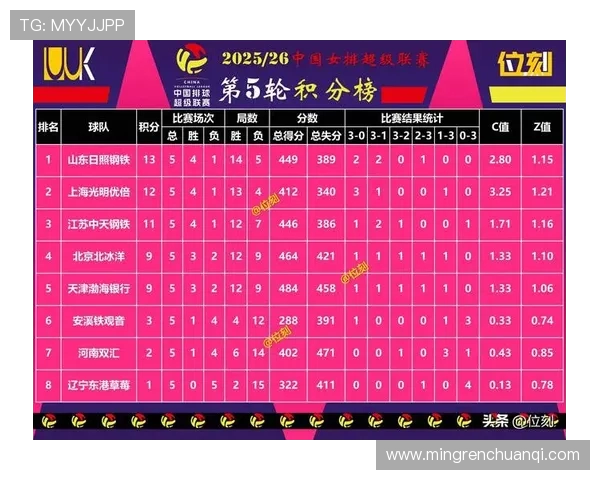 成都排球队在钻石联赛中以60分稳居积分榜首位引发关注