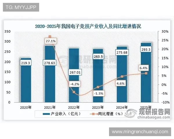 电子竞技崛起：全球电竞产业发展趋势与未来前景分析